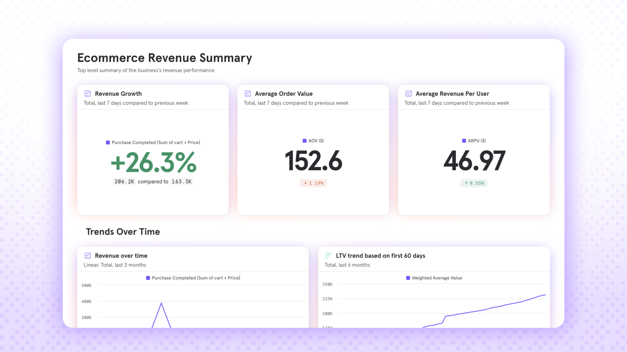 Introducing Mixpanel Revenue Analytics: Bringing dollars to dashboards