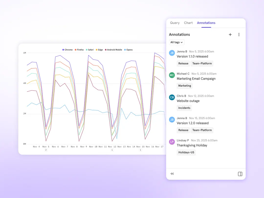 New Annotations Feature: Tags & Filters for Enhanced Metrics Context