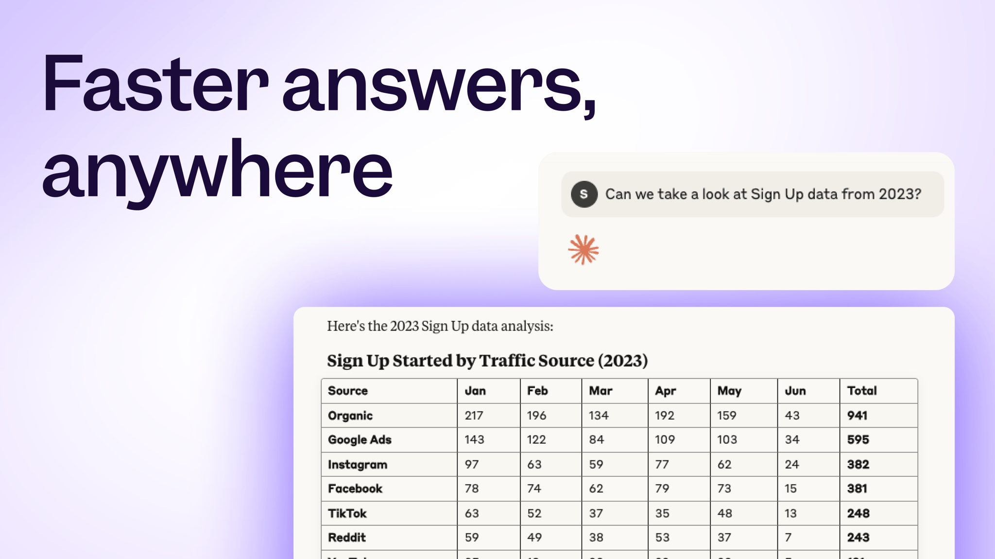 Introducing Mixpanel's Public Beta: Model Context Protocol (MCP) Server