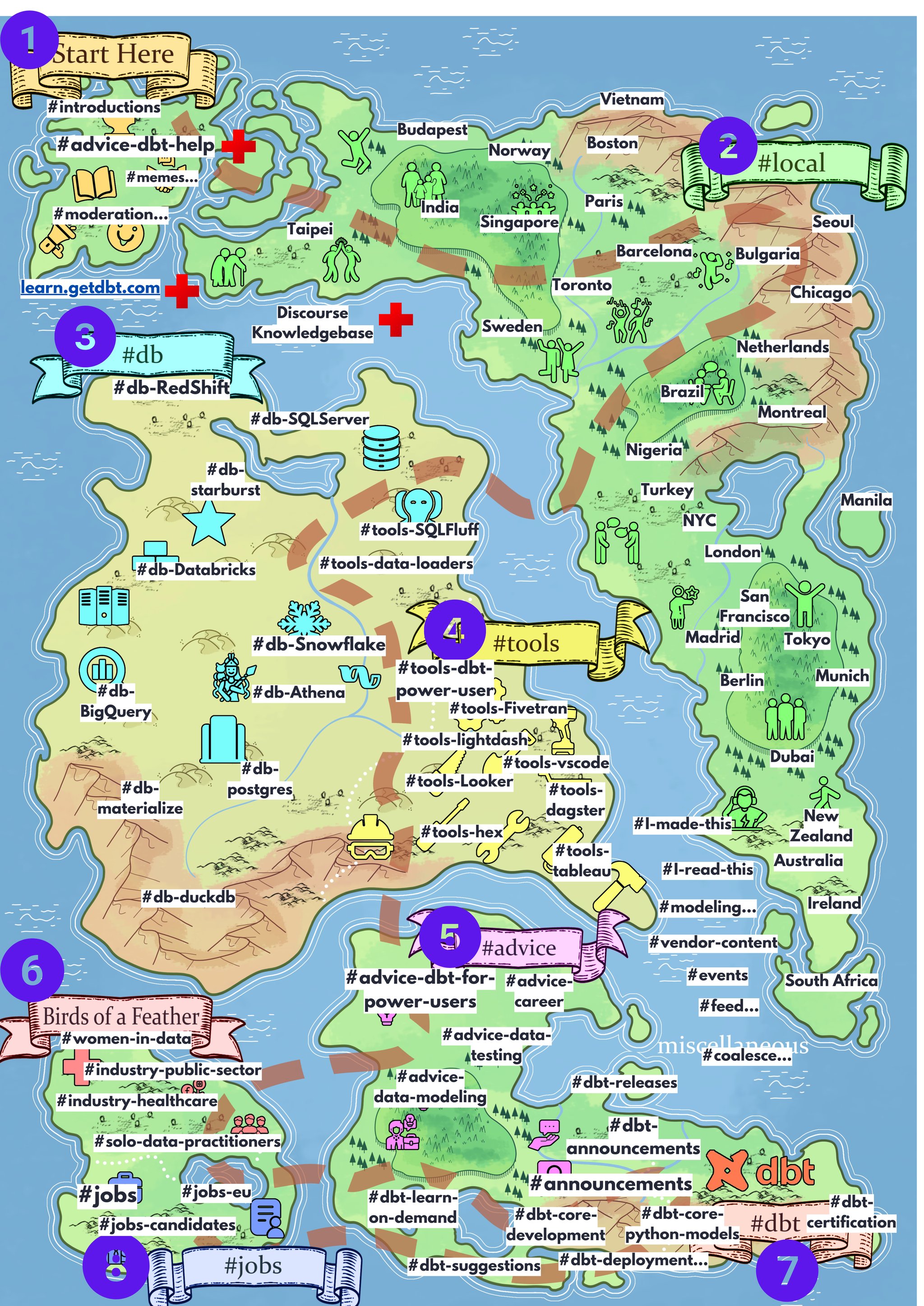 Visual Fantasy Map for Slack Community Orientation